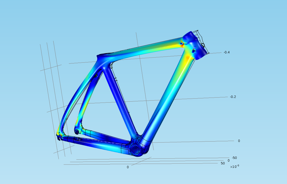 Velocite Magnus FEA Simulation - Torsion